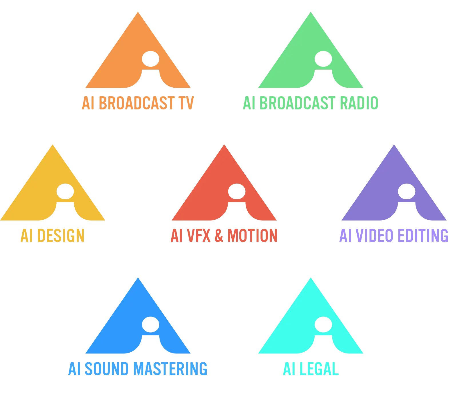 Certified badges